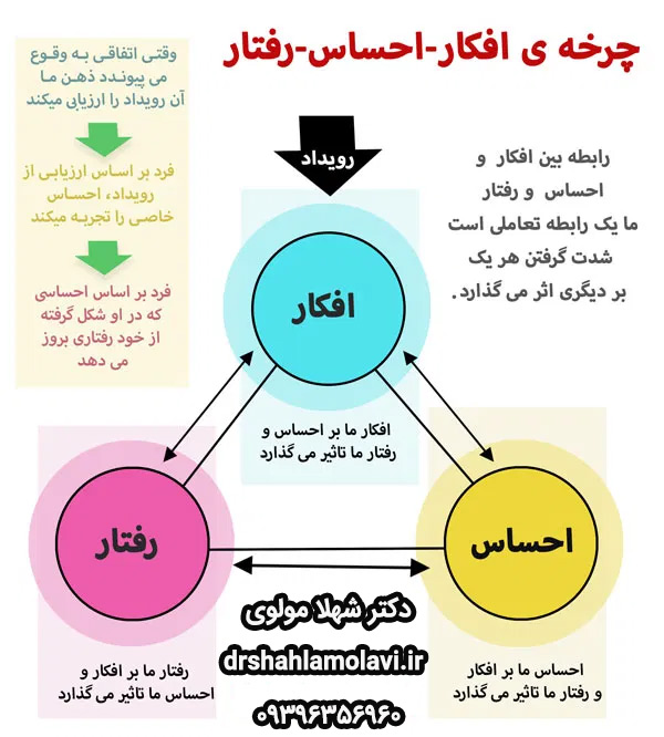 تاثیر افکار مثبت بر زندگی زناشویی