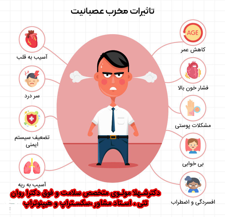 عوامل عصبانیت در زنان و مردان