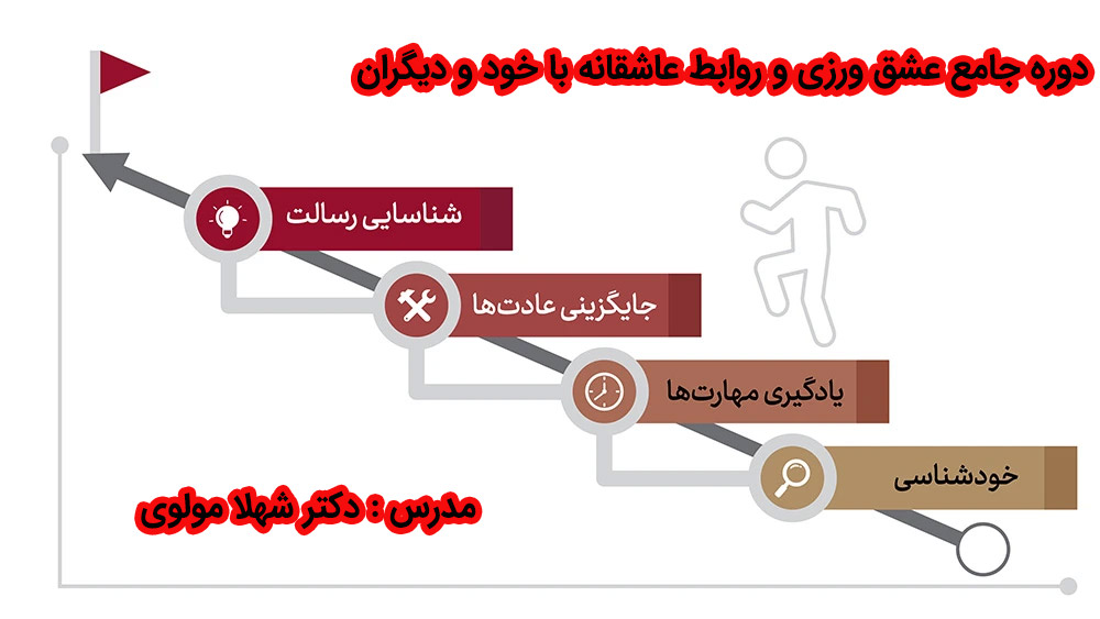 دوره جامع عشق ورزی و روابط عاشقانه